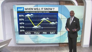Weather forecast for central Indiana