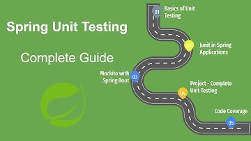 Complete Spring Unit Testing with JUnit & Mockito | Spring Boot | Live Demo with Project