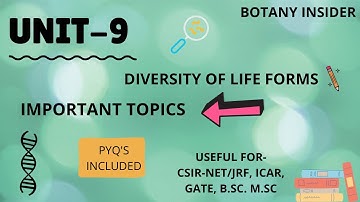 Important Topics of UNIT-9 |Taxon concept| Phylogeny | Cladistics |Principle of Parsimony| CSIR-NETI