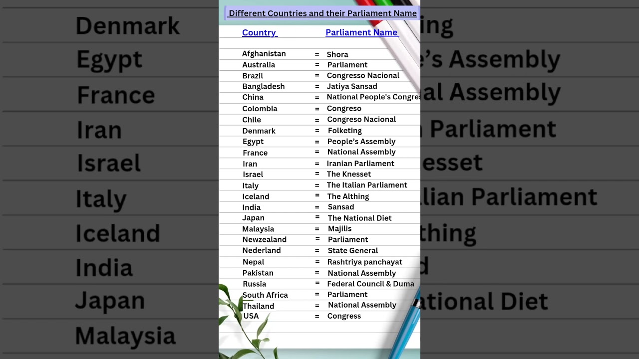 Parliament Name From Different countries  || General knowledge 
