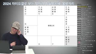 2024 자미요결로 보는 별자리별 월별운세: 물병자리 - 물고기자리