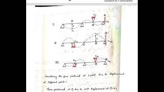 sa3 module2(6) stiffness influence coefficients Net Worth