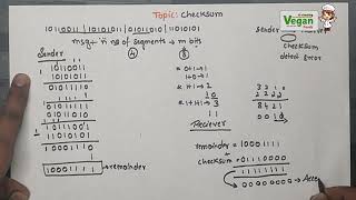 Checksum , part 2 | Error detection method |computer networks