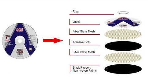 SALI abrasive cutting & grinding disc, the top quality with beautiful design, you must try it!