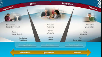 SQL Server 2012 Crescent Demo