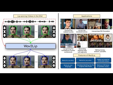 Wav2Lip: Accurately Lip-syncing Videos In The Wild