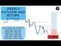 Weekly outlook and setups VOL 66 (14-18.09.2020) | FOREX