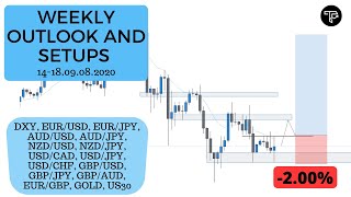 Weekly outlook and setups VOL 66 (14-18.09.2020) | FOREX