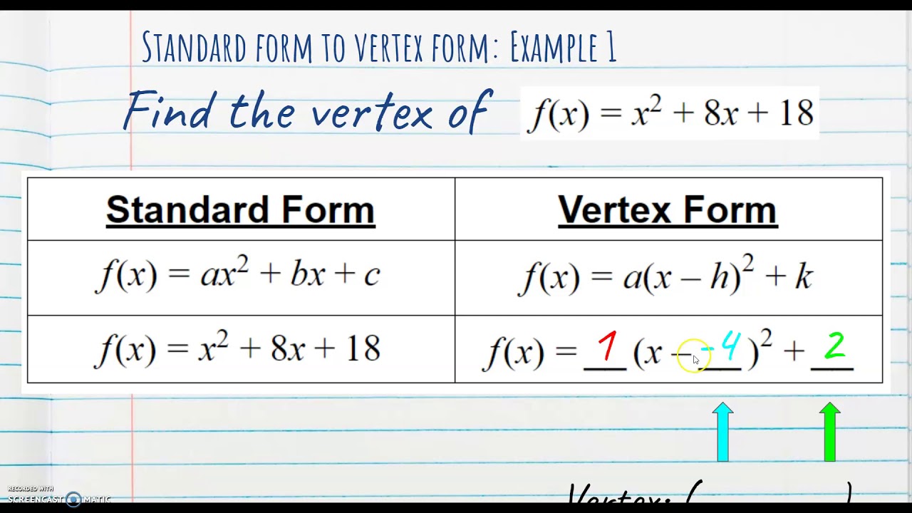 Rewriting Quadratic Functions in Vertex Form YouTube