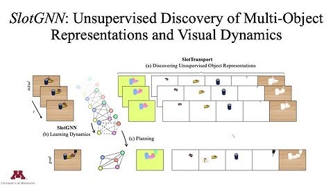 SlotGNN: Unsupervised Discovery of Multi-Object Representations and Visual Dynamics