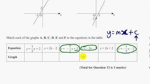 Edexcel GCSE Maths Modular Higher Unit 1    Nov 2012   Q12