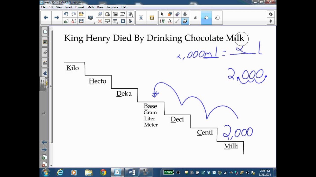 Metric Conversion YouTube