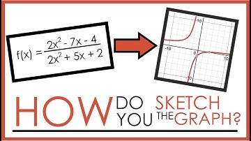 How to Graph a Rational Function