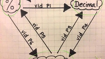 P0 - FDP TRIANGLE - THE BASICS