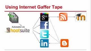 Teaching By Twitter