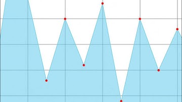 NChart3D charting library: realtime data appending