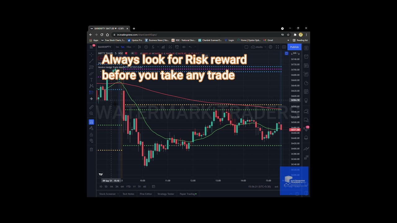 CPR Breakout Strategy In Bank Nifty With Price Action Technique