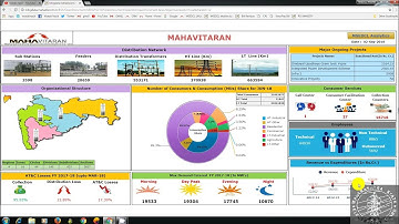 How to setup chrome browser setting for MAHAVITARAN Dashboard ( Mahadiscom Dashboard) ?