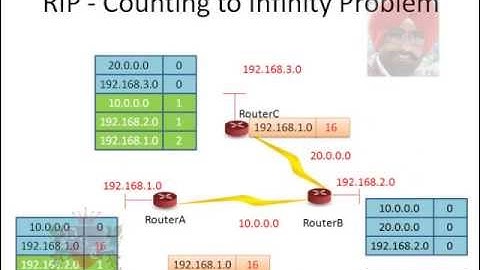 ✅ Loop prevention methods in Distance Vector Routing Protocol or RIP in Hindi