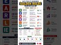 Golden Rules of Accounting Made Easy | DEAR LIE Trick | Class 11 & 12 Accounts