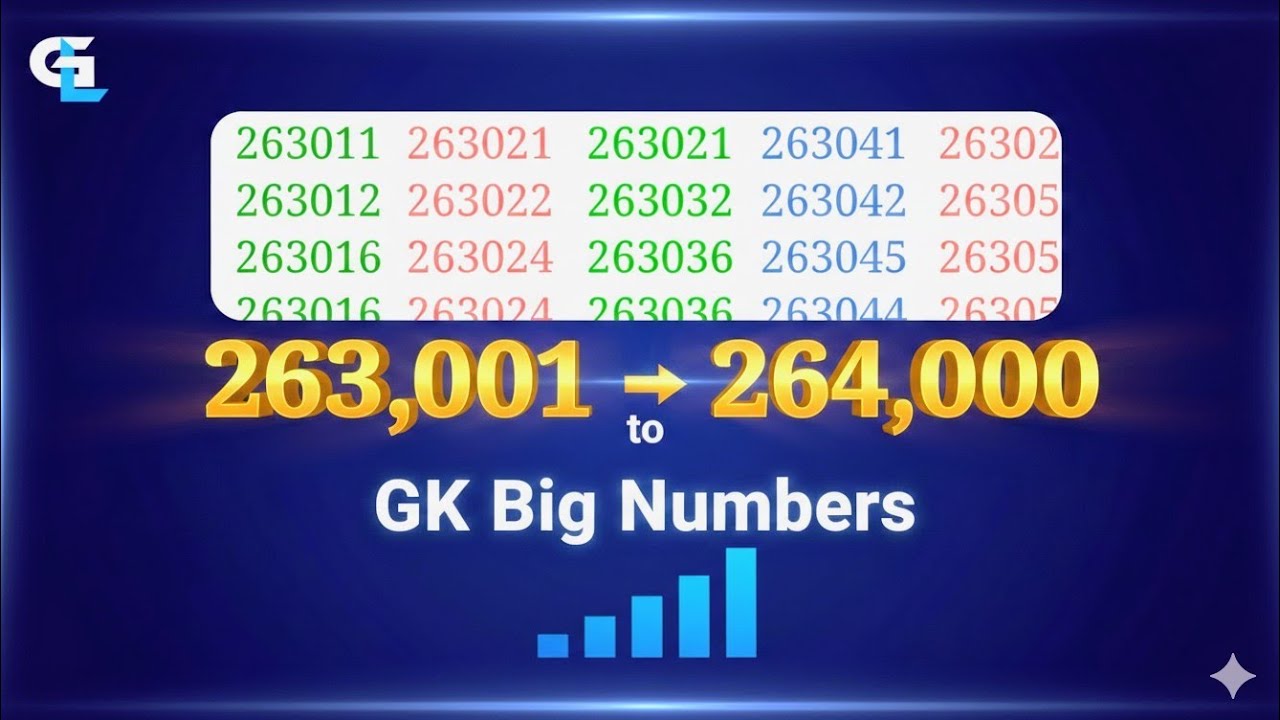 Can You Count This? 2,63,001 to 2,64,000 Non-Stop! 🗣️🔥 (263k - 264k) 🚀