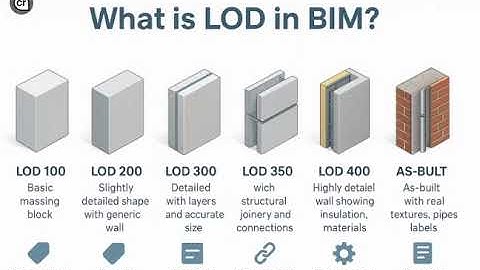 What is LOD in BIM? | Level of Development Explained (Hindi)