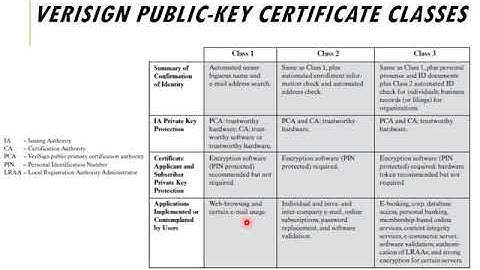 Email Security - S/MIME Certificate processing - Network & Cyber Security