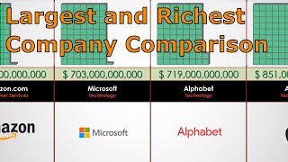 Largest Global Companies in the World 2018 - Richest Company Comparison