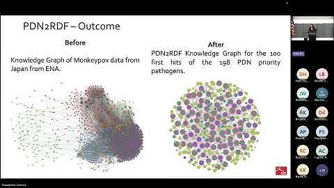 AI Codeathon - RDF Knowledge Graph Construction