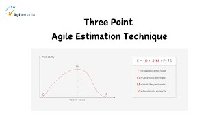Three Point Agile Estimation Technique | Story Point Estimation in Agile | Agilemania
