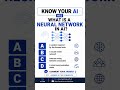 Do you actually know how AI works? #AIselfimprovement #AIproductivity