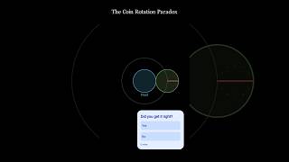 The impossible coin rotation explained 💀 #mindblown #paradox #physics