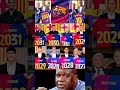 Barcelona Squad Contracts 2026 ⚽📊 | Full Breakdown