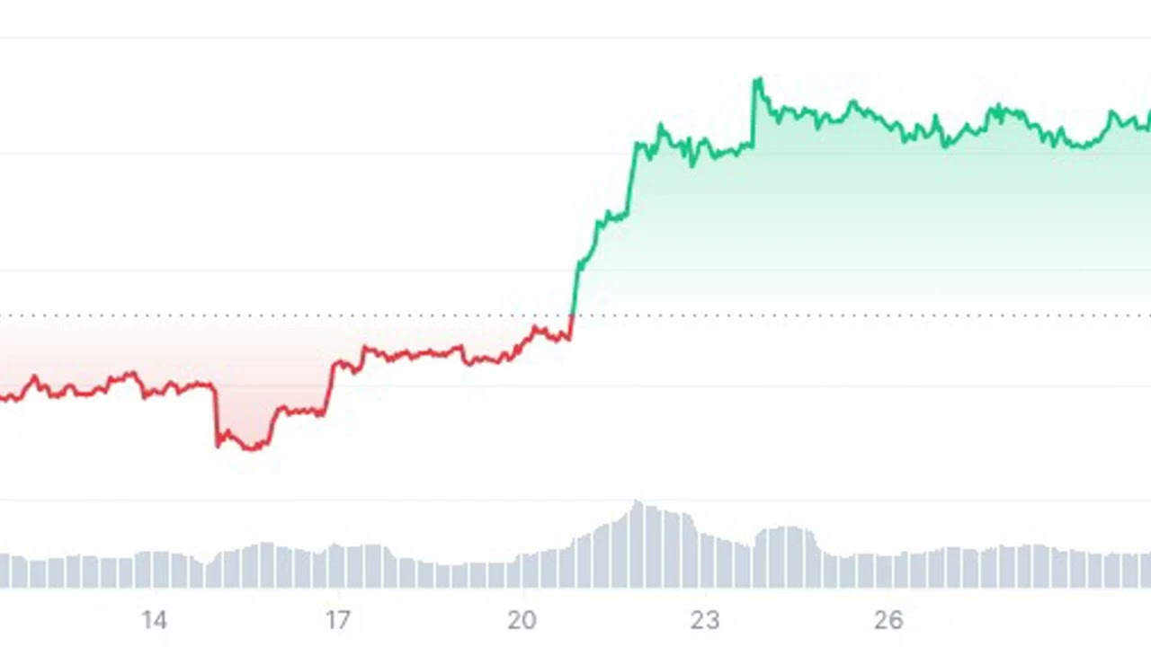 Bitcoin ETF race begins: Has institutional trust returned to crypto?