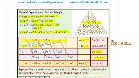 Binomial Theorem Exam Practice Combinatorics Part 1 Questions AP Pre Calculus GCSE A IBSL Anil