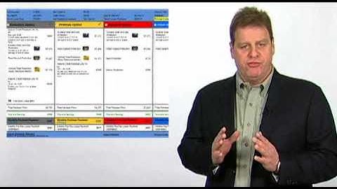 Success Tip 1 - What is Menu Selling and When to Present a Menu by Chris Schulthies