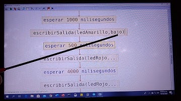 Diagrama de flujo Pseint a Arduino de un semaforo