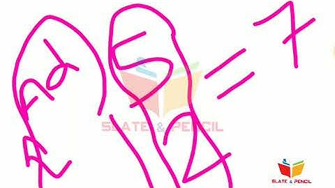 Java Programming|Oop concept: Encapsulation|Malayalam Tutorial