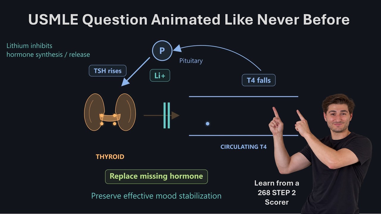 HY USMLE Question Tutorial - Don't Make This Mistake on Test Day! - YouTube