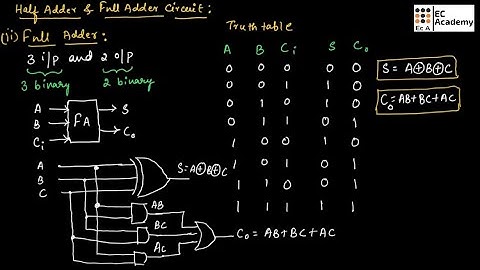 Half adder and full adder circuits in basic electronics and communication engineering || EC Academy