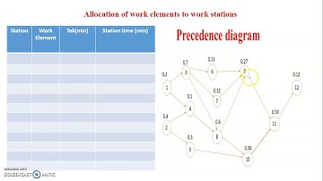 Largest Candidate Rule Allocation of Work Elements