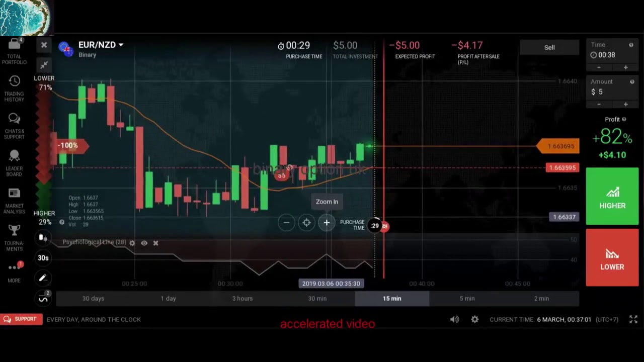 binary option signal stream