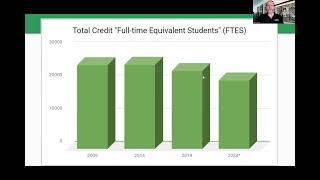 Enrollment and Employment at SMC