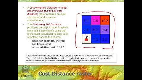 Module 6C: Cost distance and least cost path analysis in ArcGIS Pro