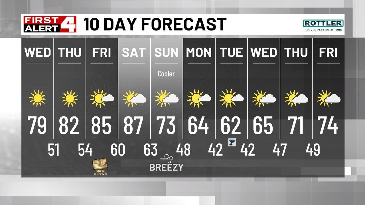 First Alert Forecast: A Gradual Warming Trend - YouTube