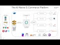 AI-Driven Microservices Orchestration with Semantic Kernel and Ollama