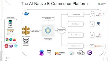 AI-Driven Microservices Orchestration with Semantic Kernel and Ollama