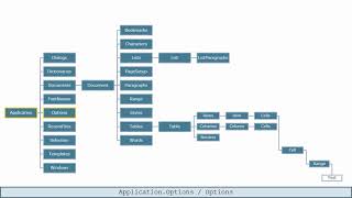 001 Understanding the Word Object Model Wealth