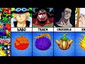 One Piece|Devil Fruits of Every Character.
