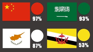 National Flags with the Highest Percentage of Each Color
